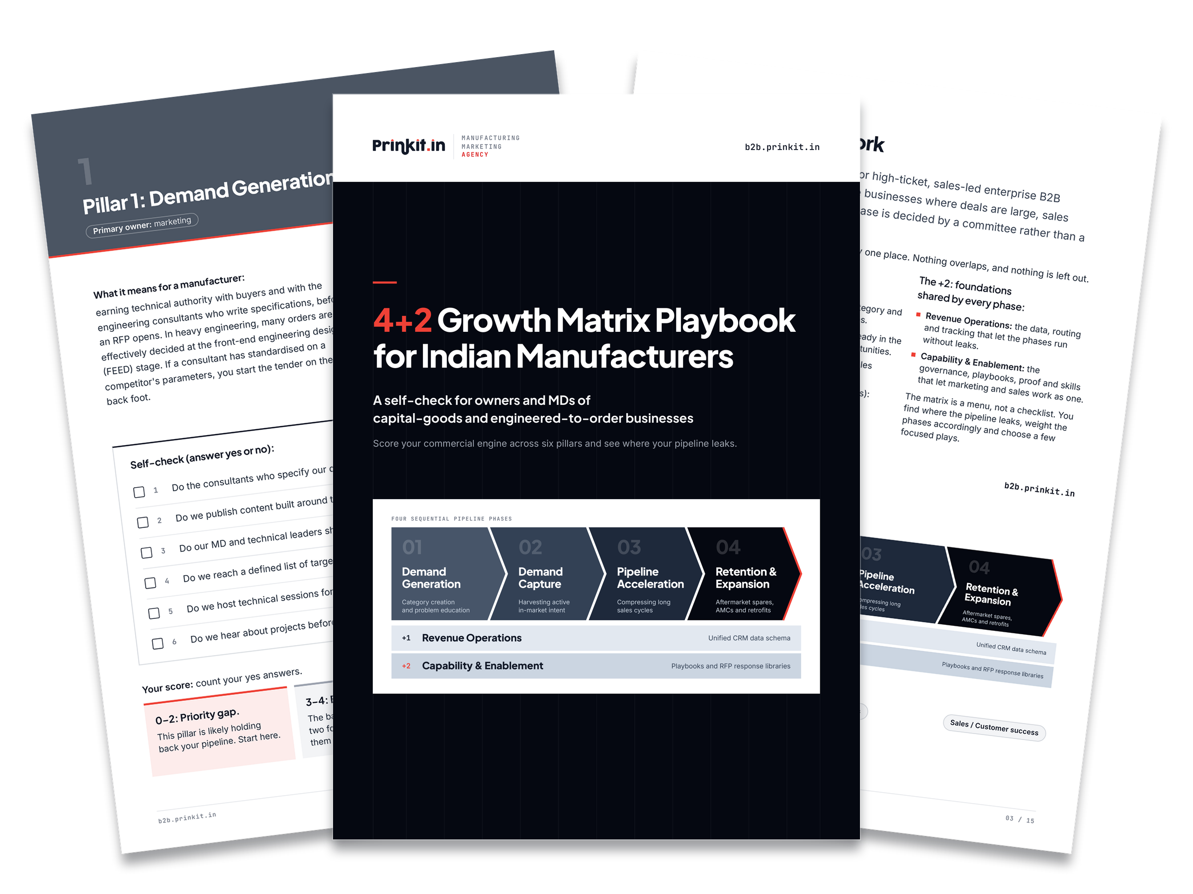 4+2 Growth Matrix Playbook cover with two inside pages: the framework diagram and the Demand Generation self-check